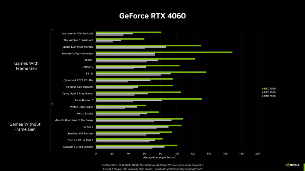 nvidia rtx4060 3