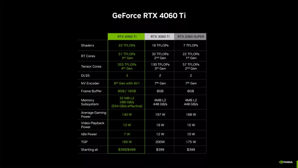 nvidia rtx4060 4