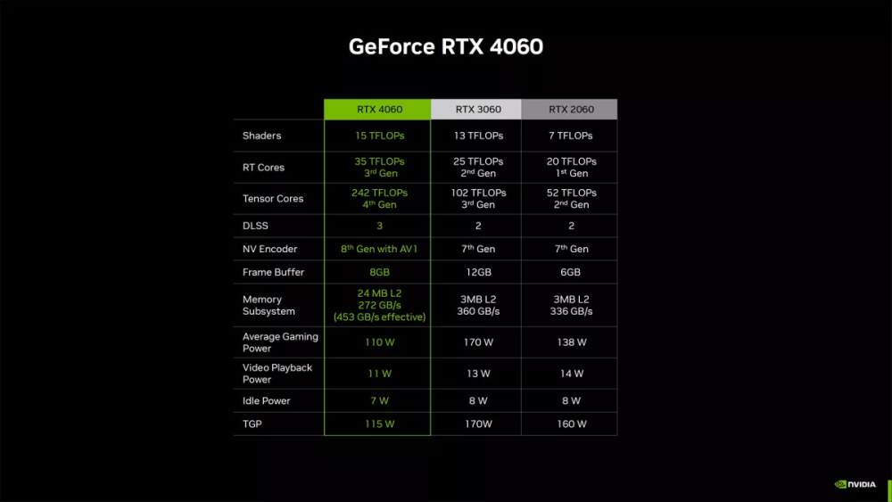 nvidia rtx4060 5