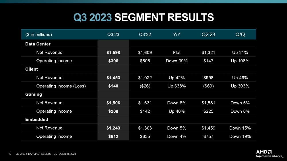 amd q32023 1