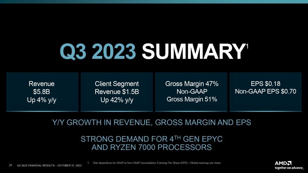 amd q32023 2