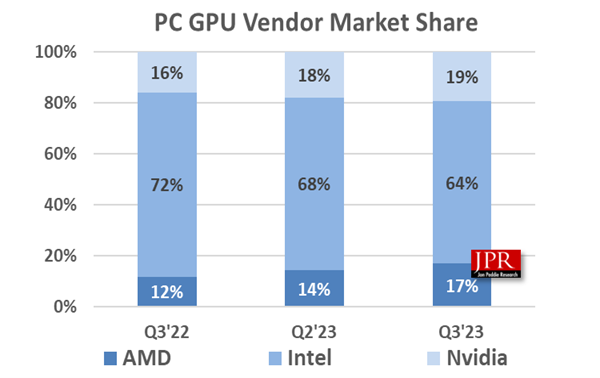 jpr gpu3q