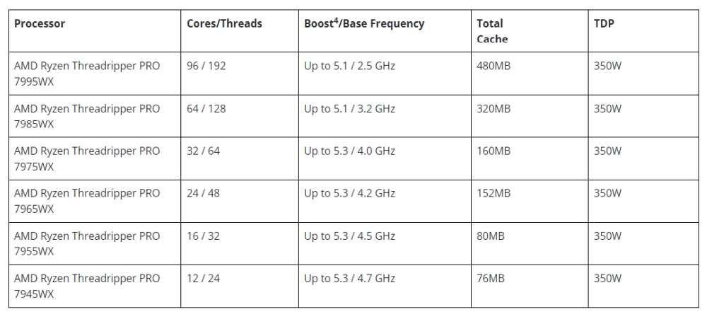 amd threadripper7000 1