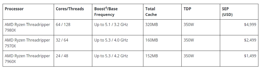 amd threadripper7000 1