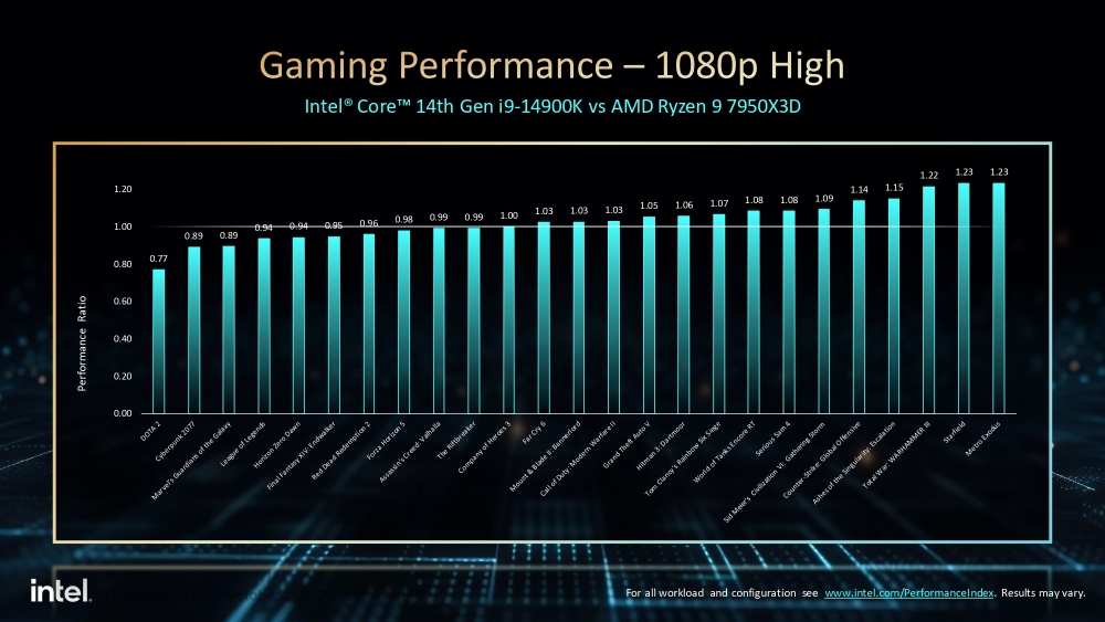 intel rlr 4