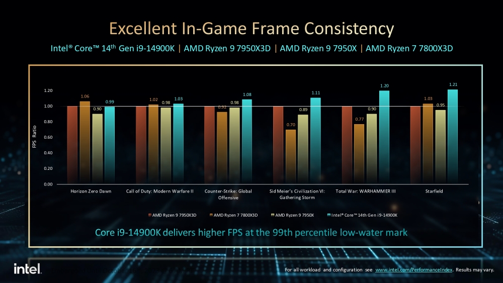 intel rlr 6