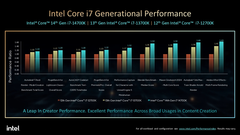 intel rlr 8