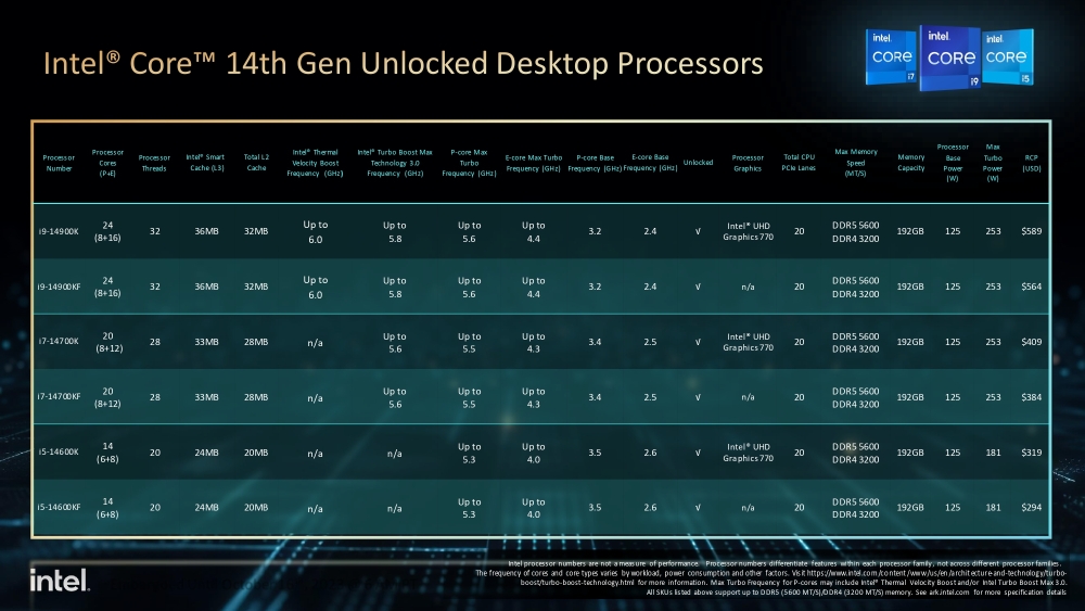 intel rlr 9