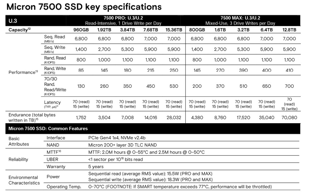 micron 7500ssd 1