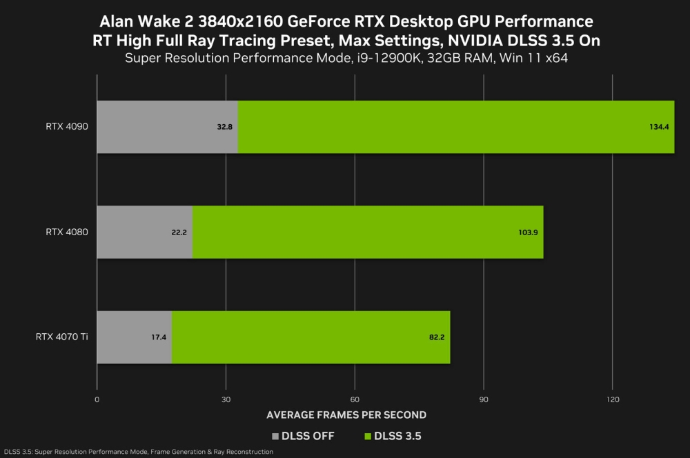 nvidia alanwake2 1