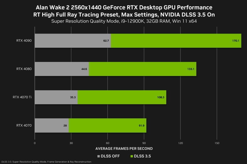 nvidia alanwake2 2