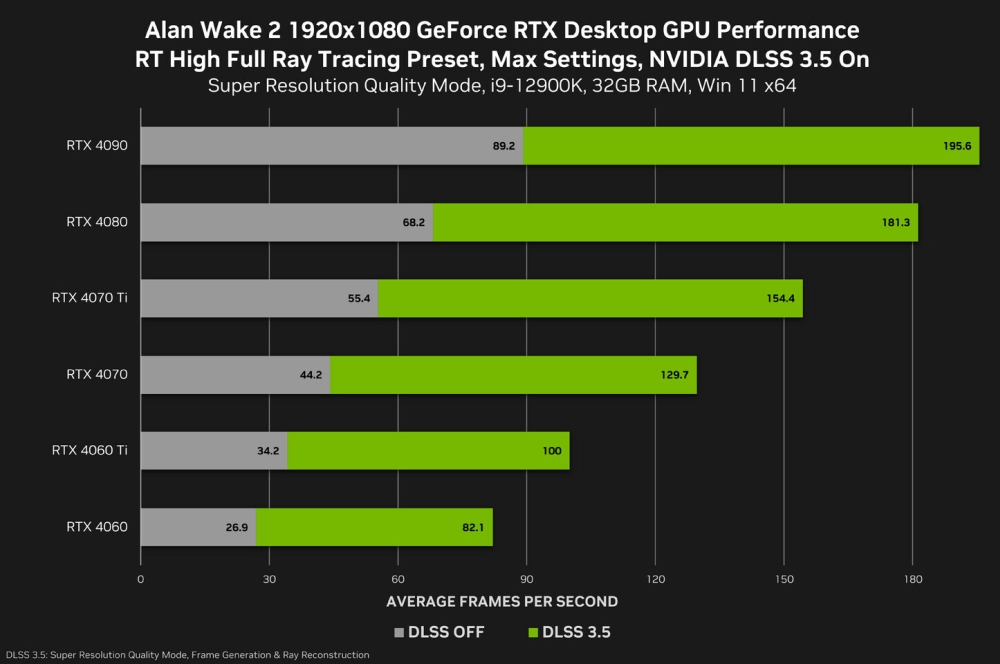 nvidia alanwake2 3