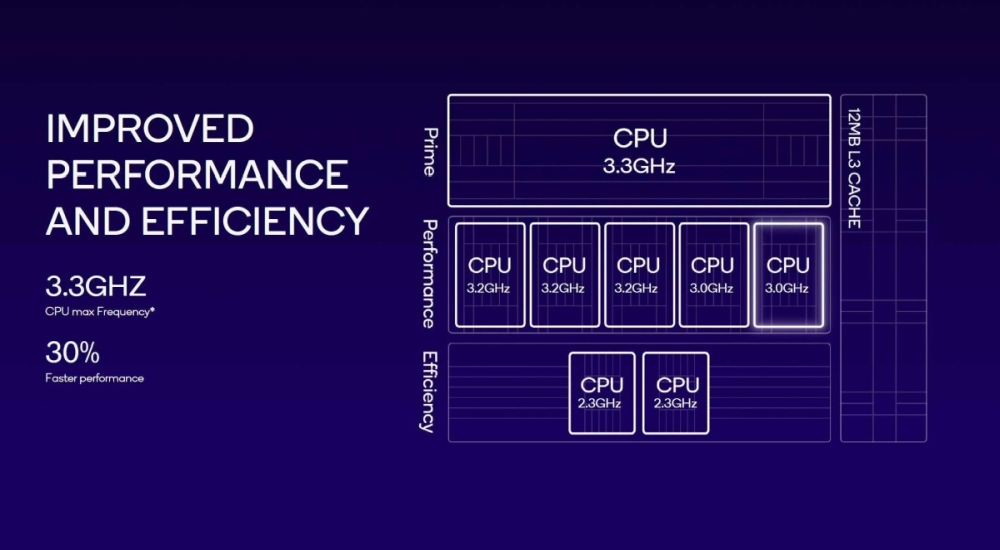 snapdragon8gen3 1