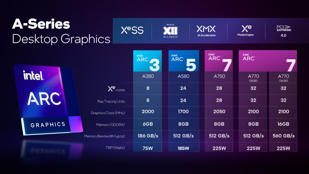 Intel Arc A Series Product Specs