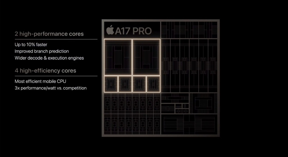 apple a17pro 3