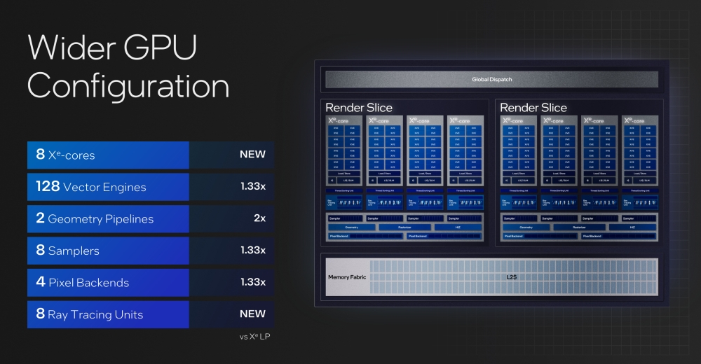 intel gpu