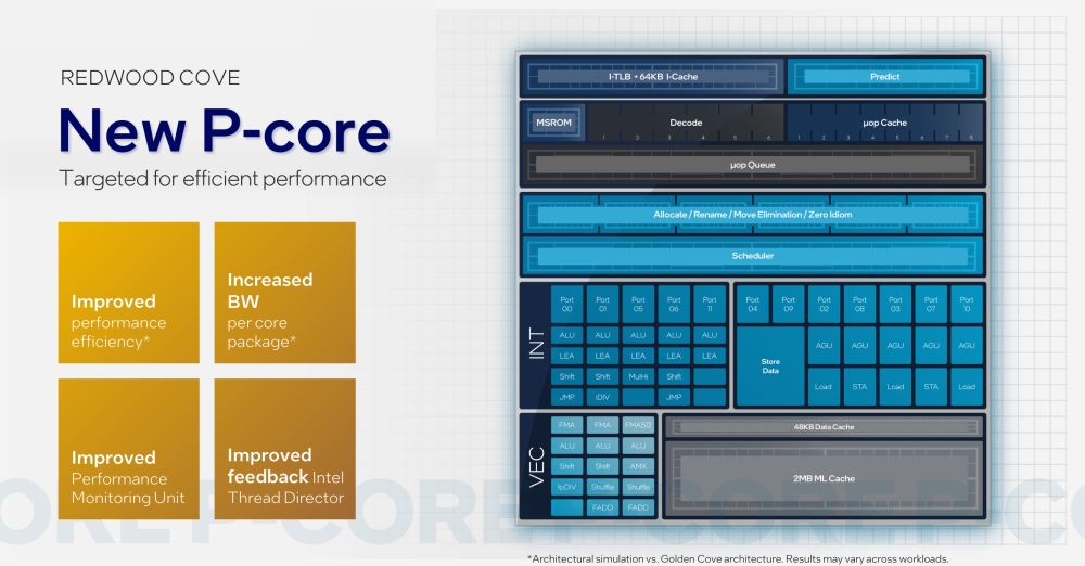 intel ecore 1