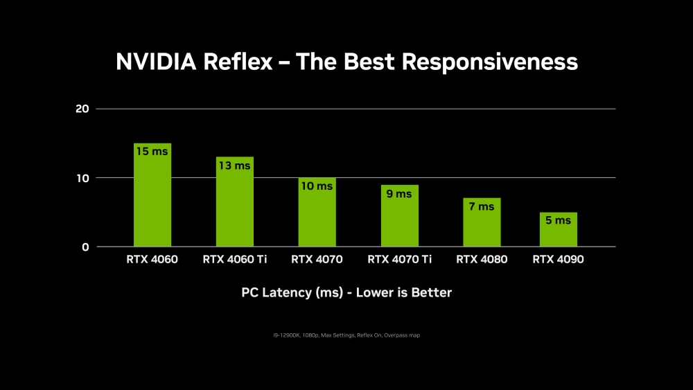 nvidiacs 1