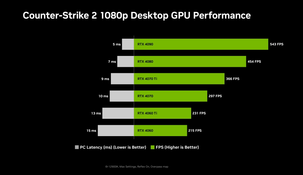 nvidiacs2 2