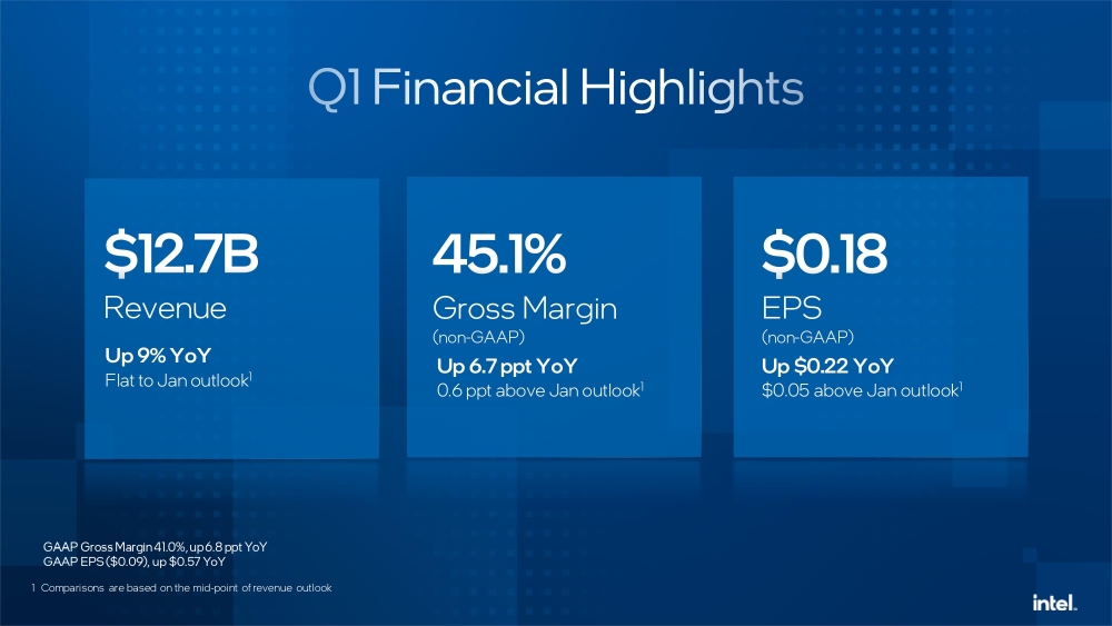 Q1 2024 Earnings Deck page 0008