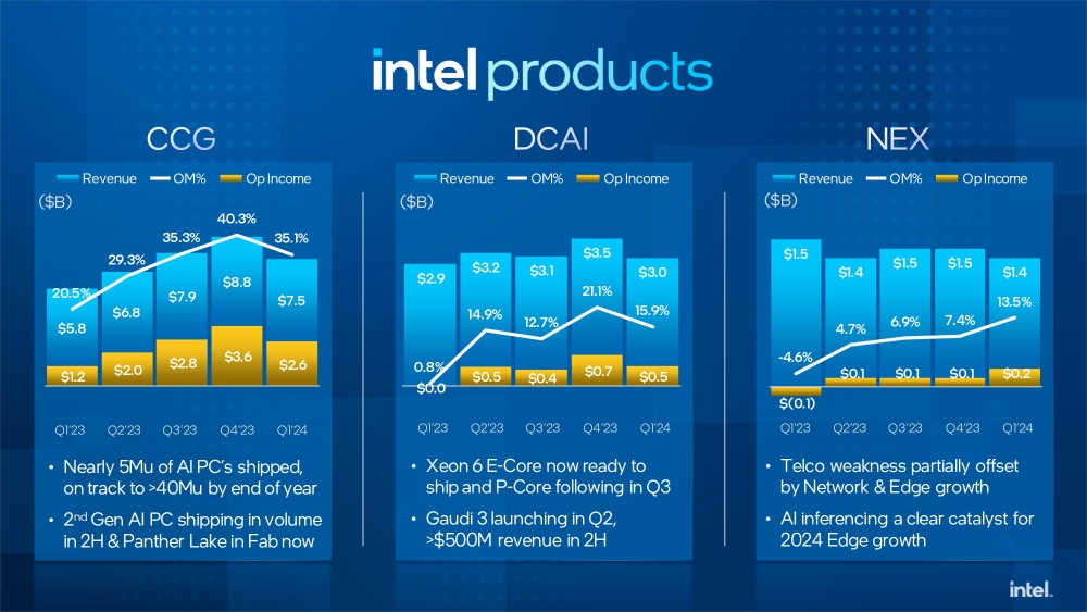 Q1 2024 Earnings Deck page 0012