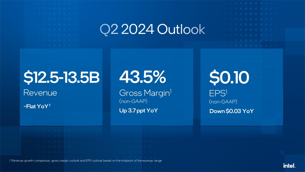 Q1 2024 Earnings Deck page 0016