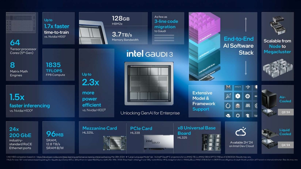 intel gaudi3 1