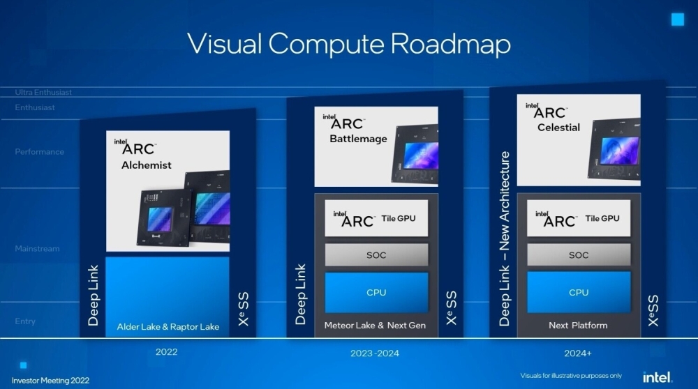 intel gpuroadmap 1