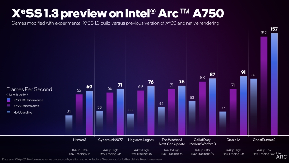 intel xess13 1