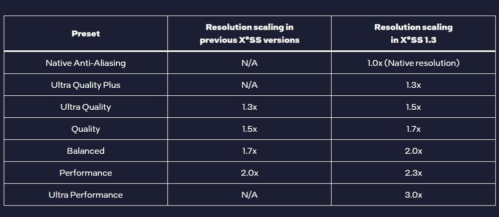 intel xess13 3