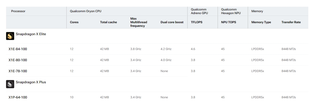 snapdragonxseries 1