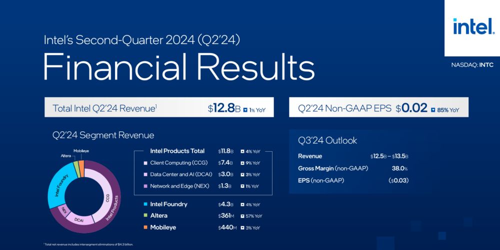 intel q224financial 1