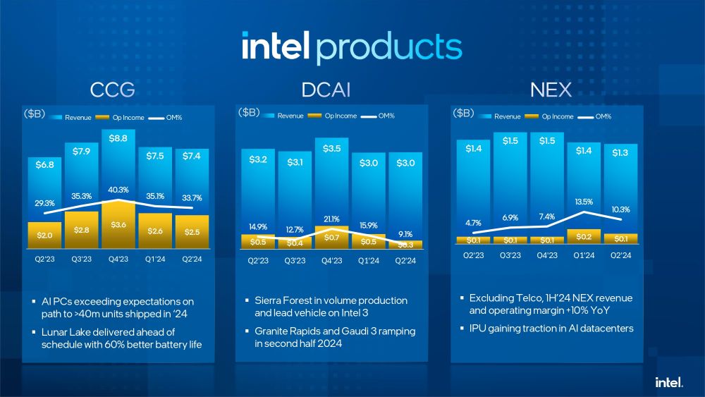 intel q224financial 3