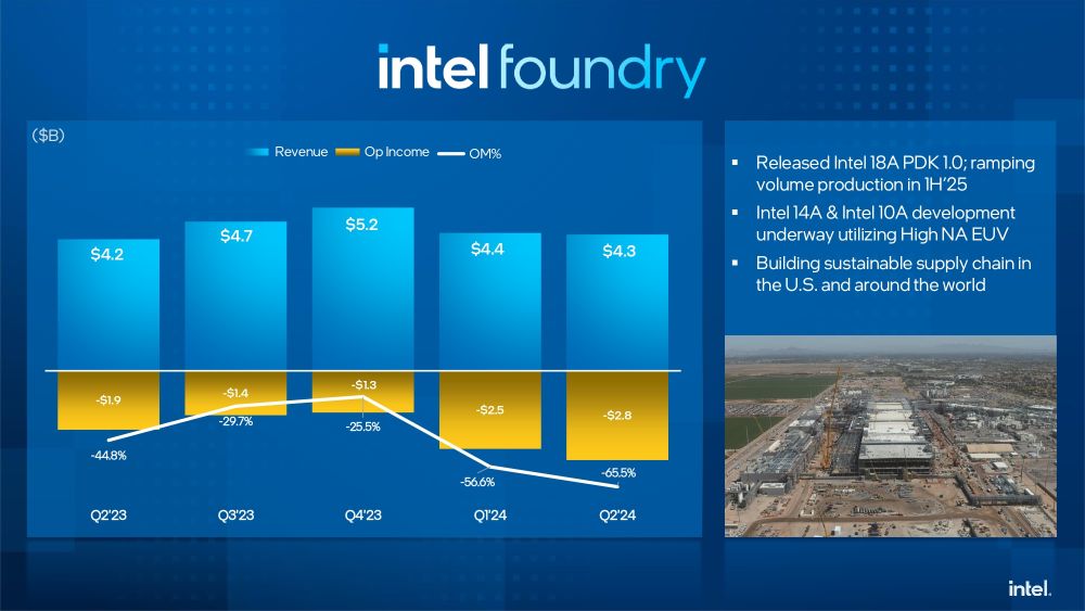 intel q224financial 4