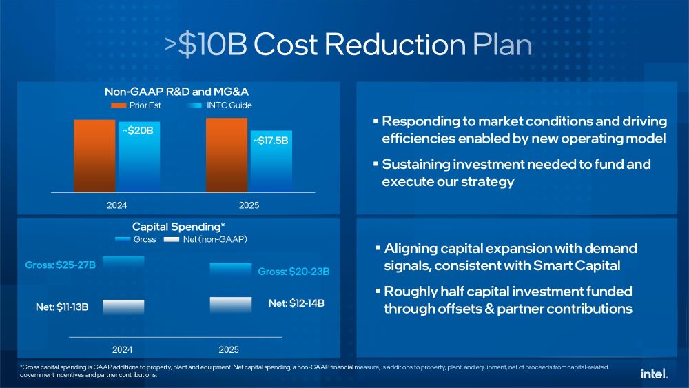 intel q224financial 6