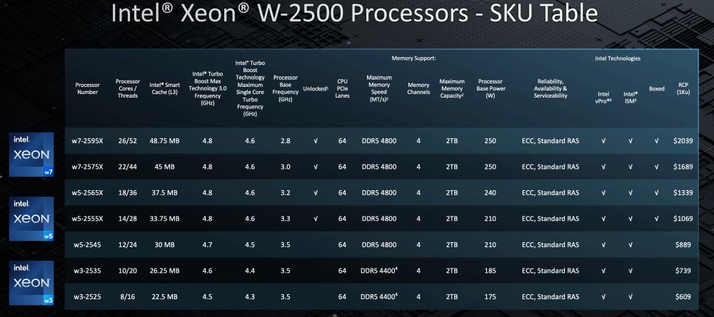 intel xeonw2500skus 1