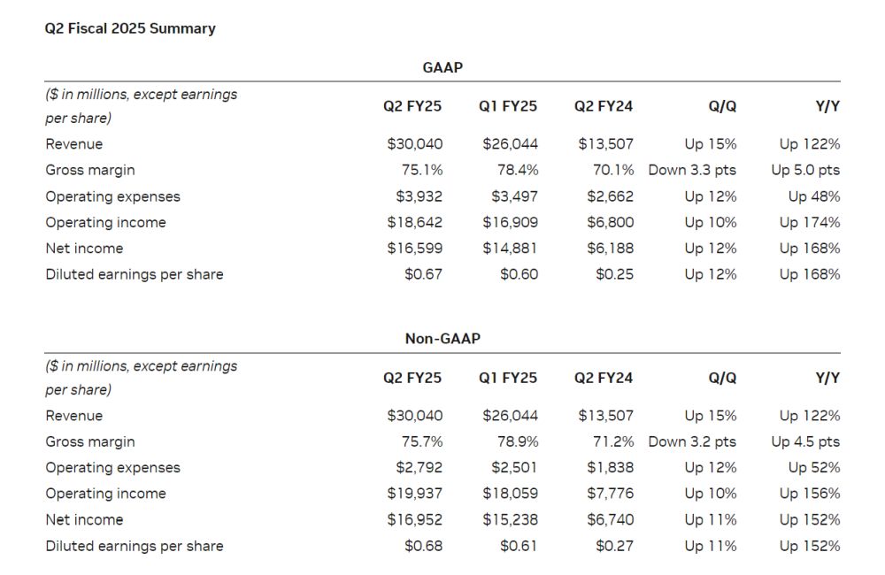 nvidia q2fy2025 results