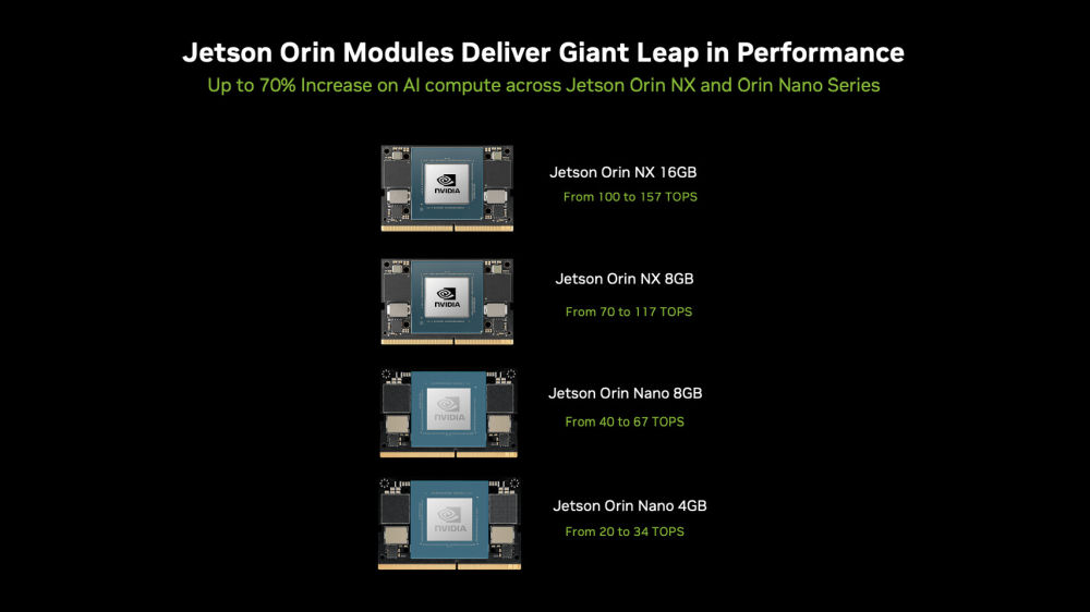 nvidia jetsonorin 2