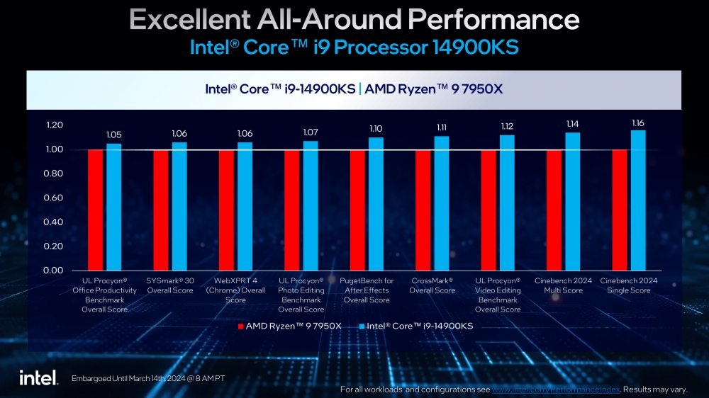 intel 14900KS 2