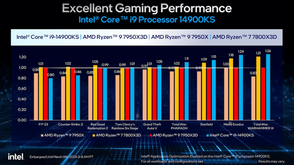 intel 14900KS 3