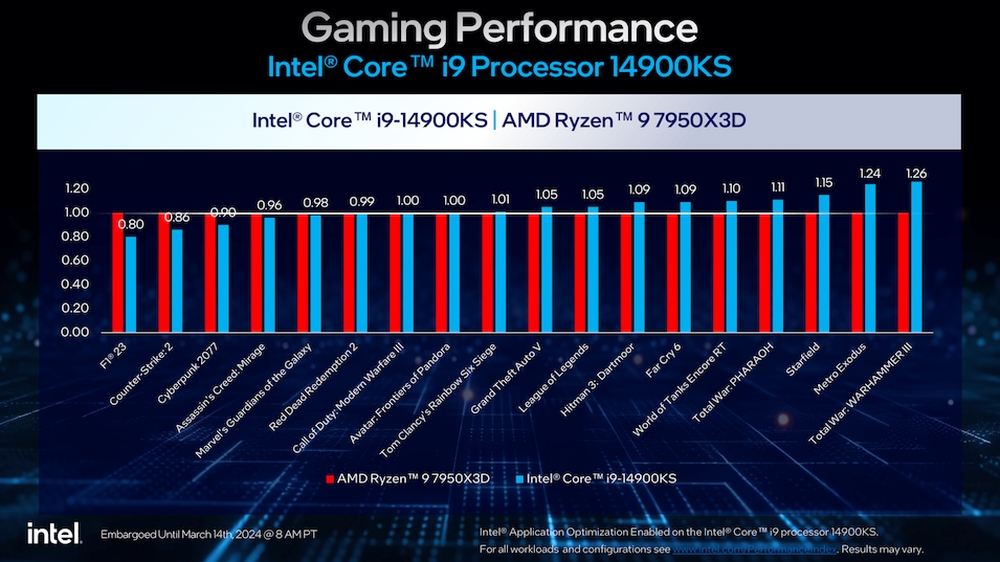 intel 14900KS 4