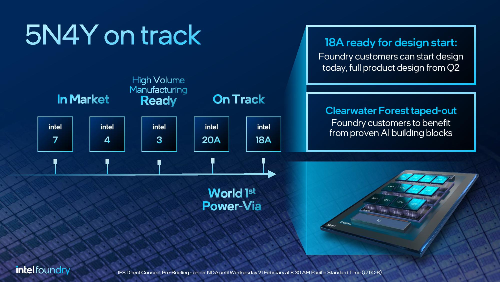 intel ifsdirect 1