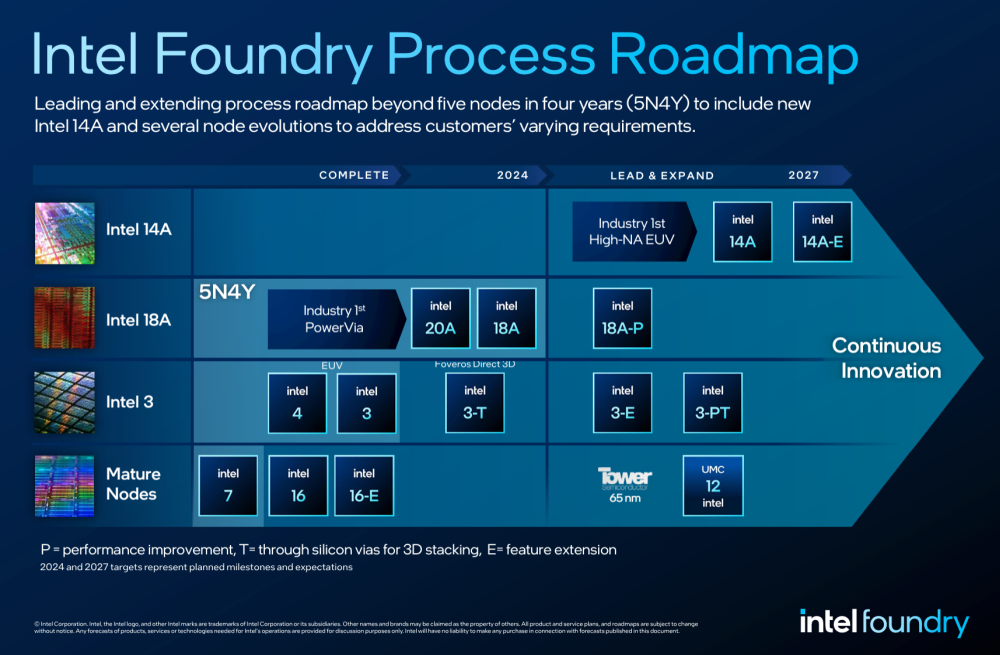 intel ifsdirect 2