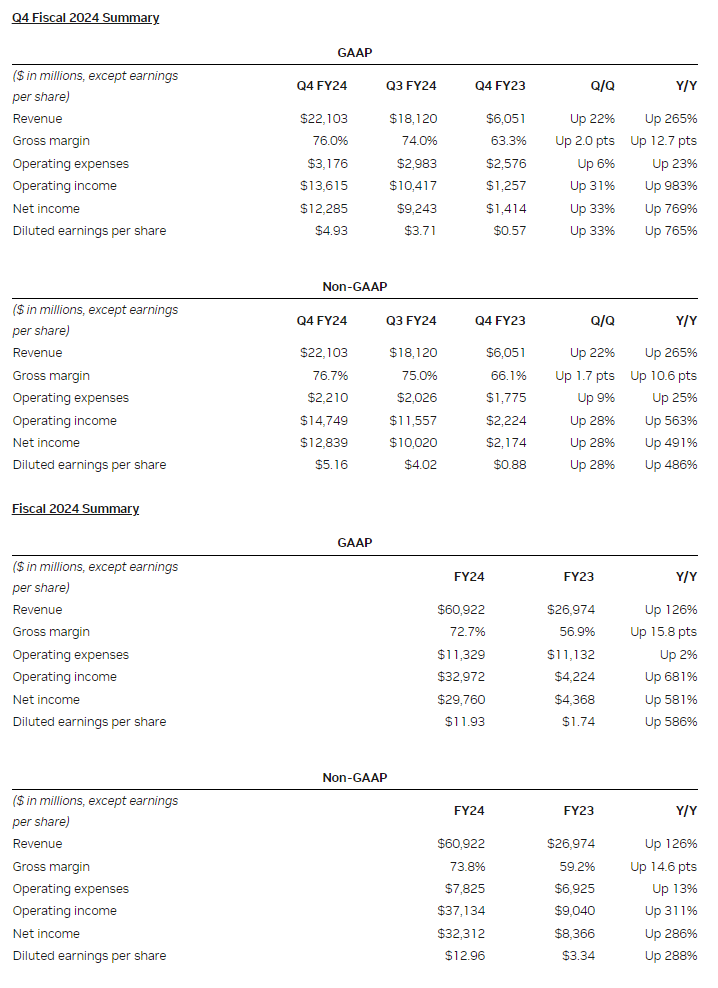 nvidia q4financial 1