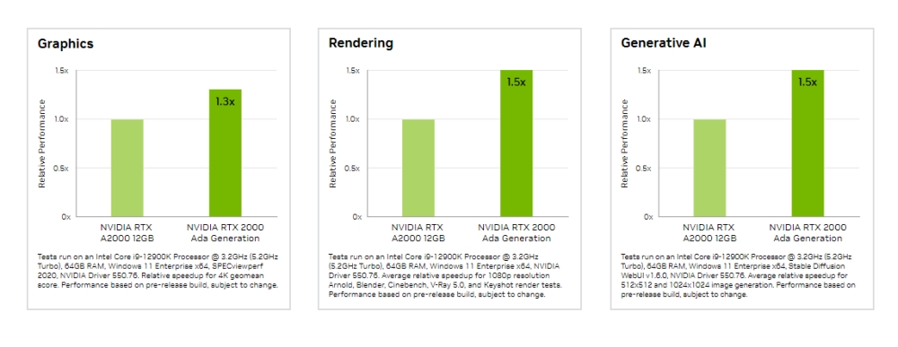 nvidia rtx2000ad 2