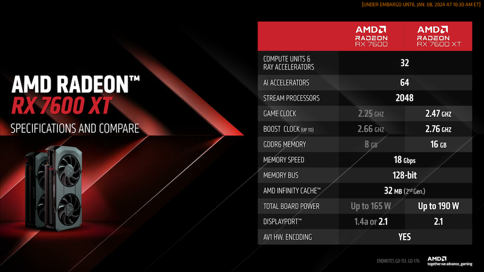 amd rx7600xt 1