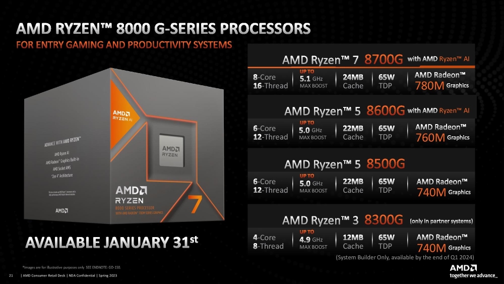 amd ryzen8000g 1