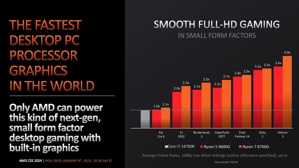 amd ryzen8000g 4