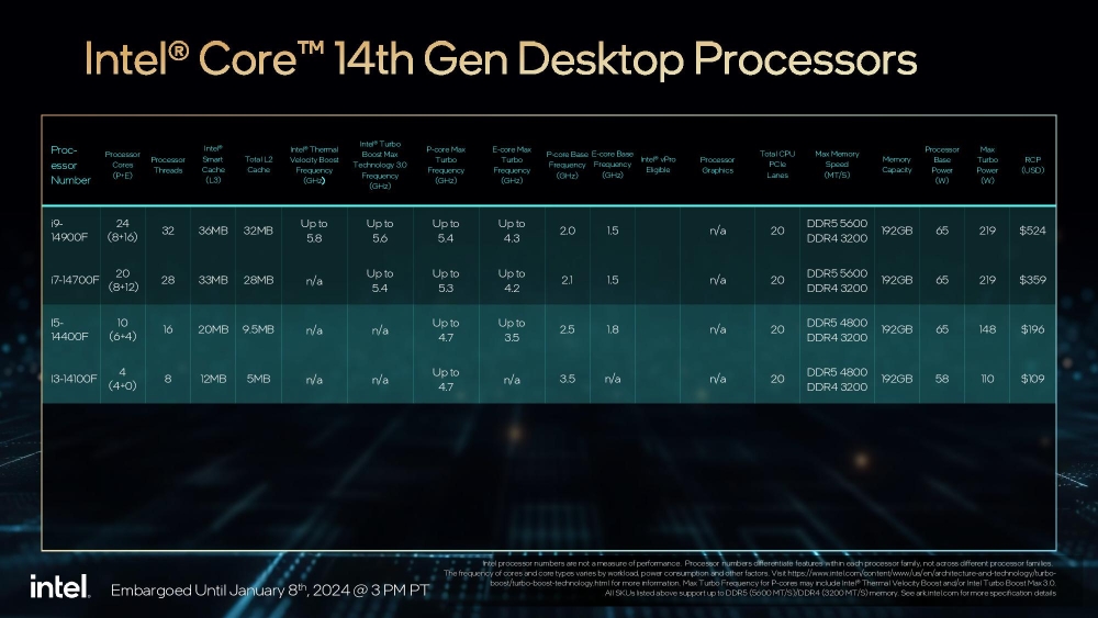 intel 14thgences 5