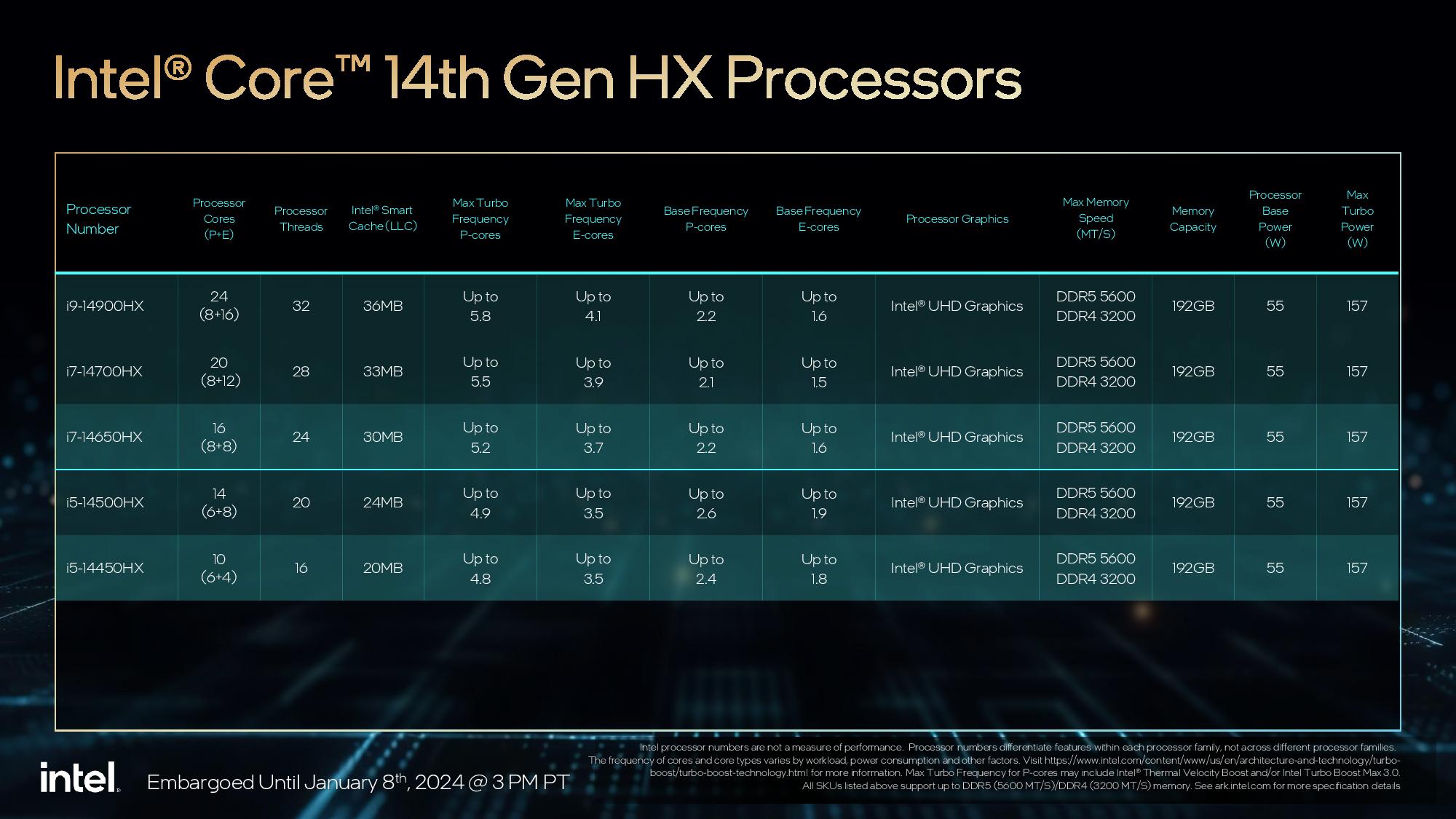 intel 14thgencoreHXseries 1